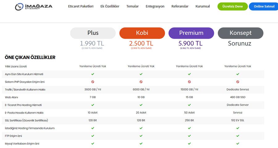 imagaza-e-ticaret-fiyatlari