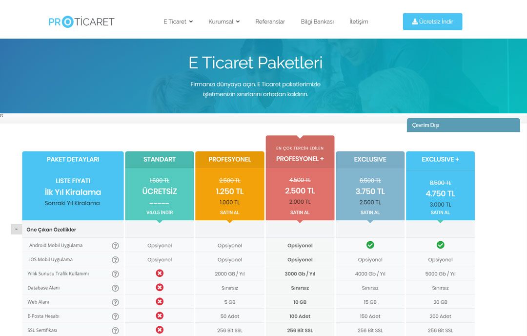 proticaret-paket-fiyatlar