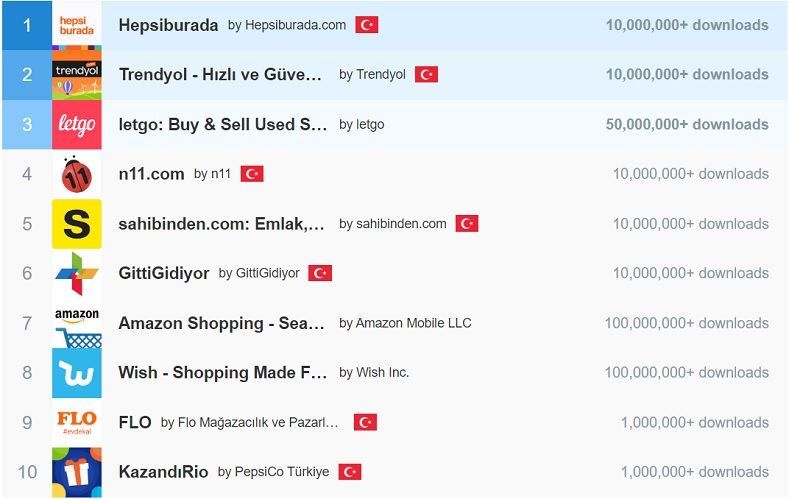 e-ticaret-enfazla-indirilen-uygulamalar