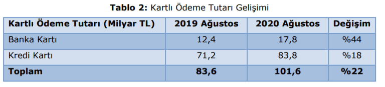 2019-2020-kredi-kart-banka-kart-yuzdeler