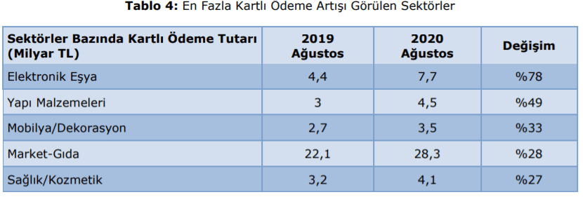 sektorlere-gore-2020-kredi-karti-bankamatik-kullanma