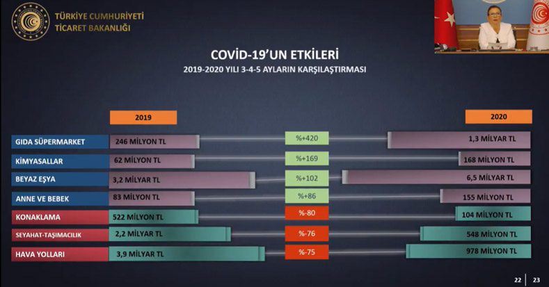 turkiye-e-ticaret-2020-2019-korona-oncesi-sonrasi-e-ticaret