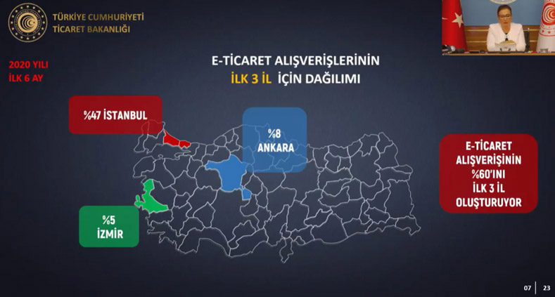 turkiye-e-ticaret-2020-istatistik-en-fazla-satis-yapan-iller