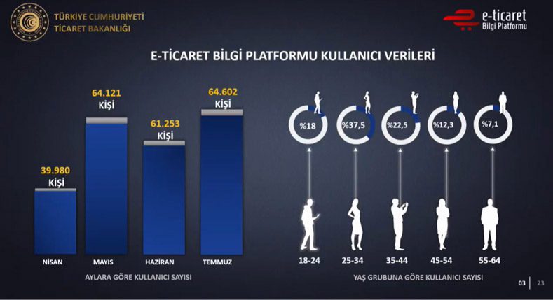 turkiye-e-ticaret-2020-kullanici-sayisi