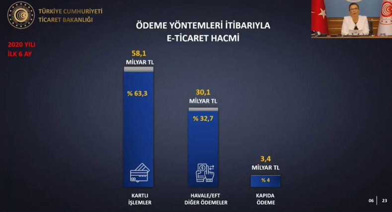 turkiye-e-ticaret-2020-odeme-kartli-pesin-kapida-odeme-istatistik