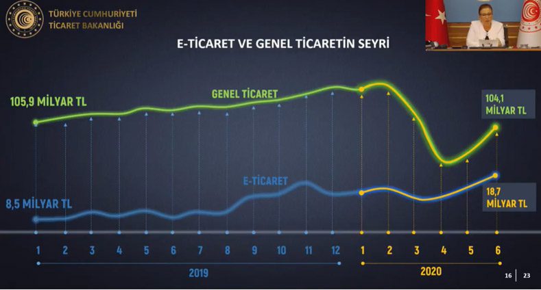 turkiye-fiziki-ticaret-e-ticaret-2020-karsilastirma