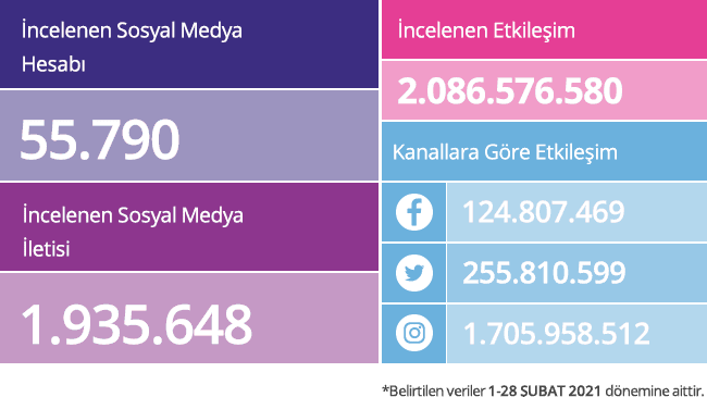 sosyal-medya-aylik-raporlar-2021