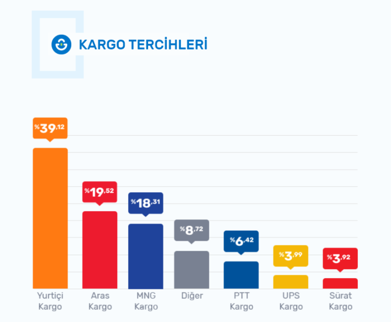 2020-Kobi-E-ticaret-Raporu-kargo-tercihleri