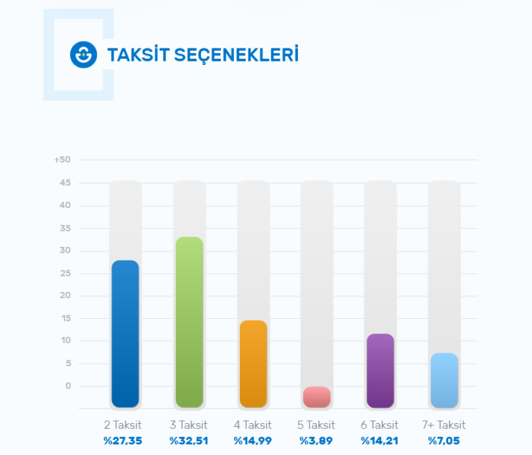 2020-Kobi-E-ticaret-Raporu-taksit-seçenekleri