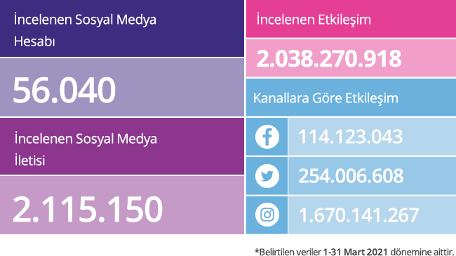 Socialbrands-sosyal-medya-raporu