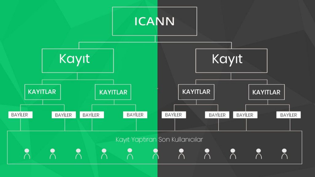 ICANN-kayit-domain-alanadi