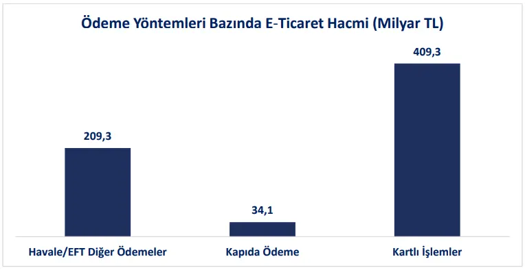 Kaynak: T.C. TİCARET BAKANLIĞI