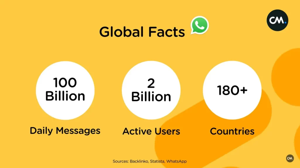 WhatsApp solutions for business - CM